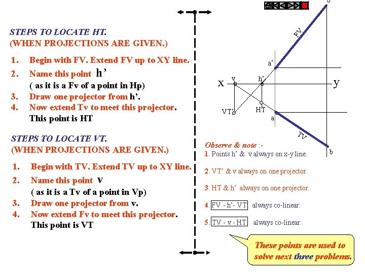 b’ 1. 2. 3. 4. FV STEPS TO LOCATE HT. (WHEN PROJECTIONS ARE GIVEN.