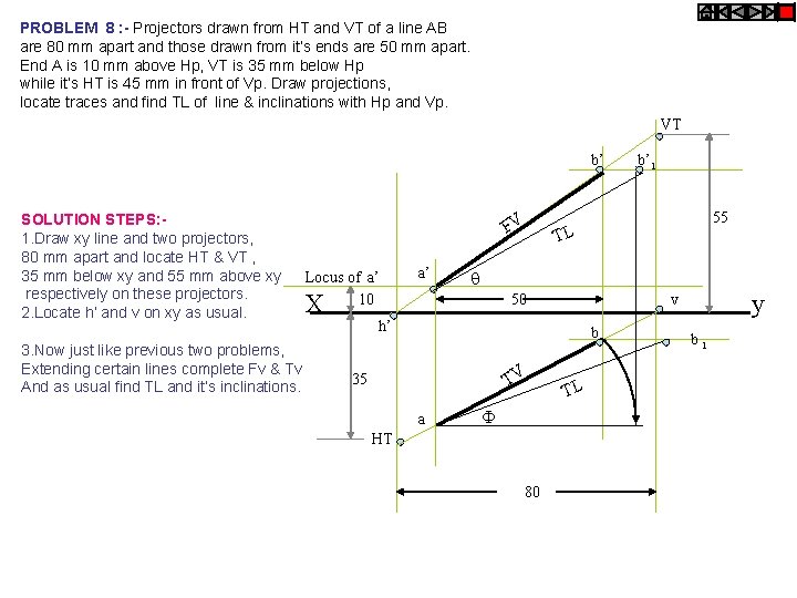 PROBLEM 8 : - Projectors drawn from HT and VT of a line AB