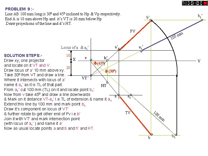 PROBLEM 9 : Line AB 100 mm long is 300 and 450 inclined to