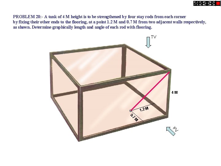 PROBLEM 20: - A tank of 4 M height is to be strengthened by