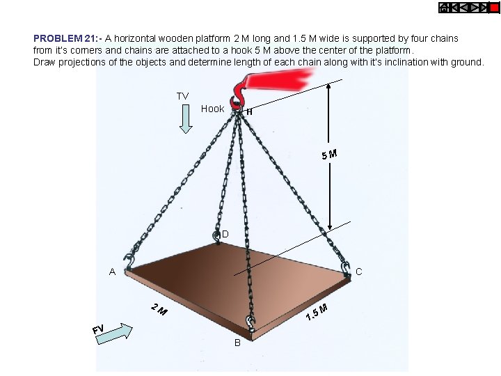 PROBLEM 21: - A horizontal wooden platform 2 M long and 1. 5 M