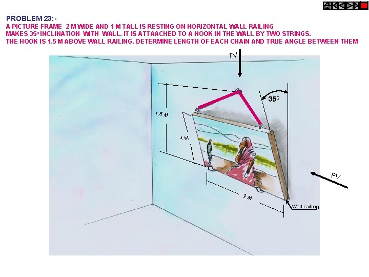 PROBLEM 23: A PICTURE FRAME 2 M WIDE AND 1 M TALL IS RESTING