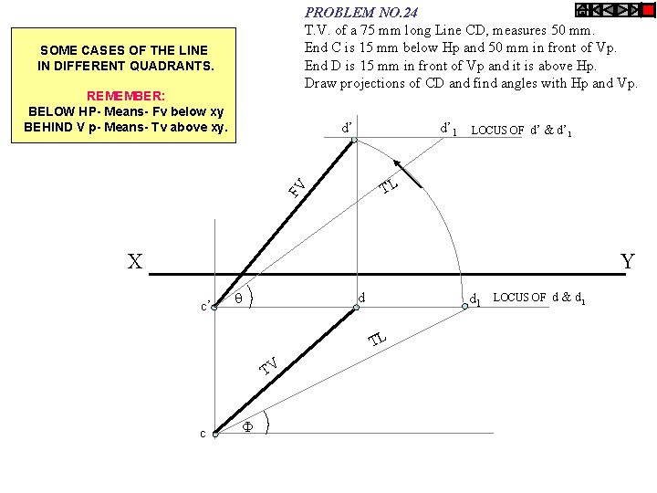 PROBLEM NO. 24 T. V. of a 75 mm long Line CD, measures 50