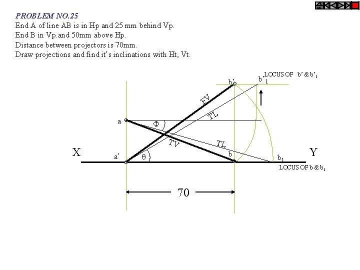 PROBLEM NO. 25 End A of line AB is in Hp and 25 mm