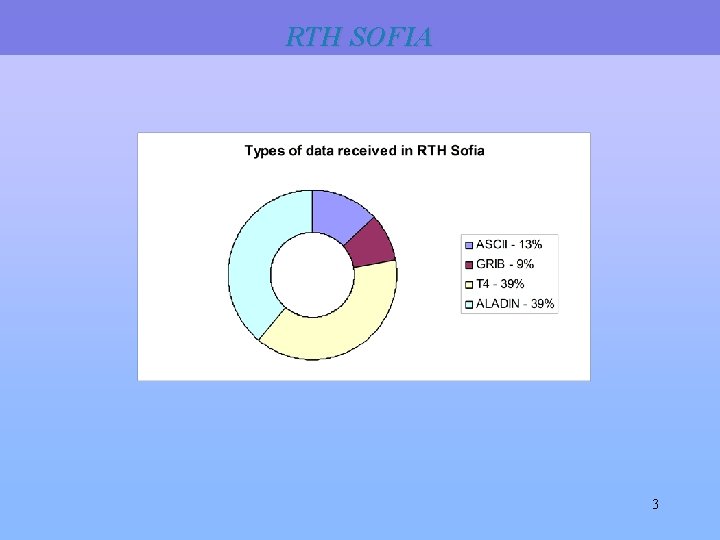 RTH SOFIA 3 