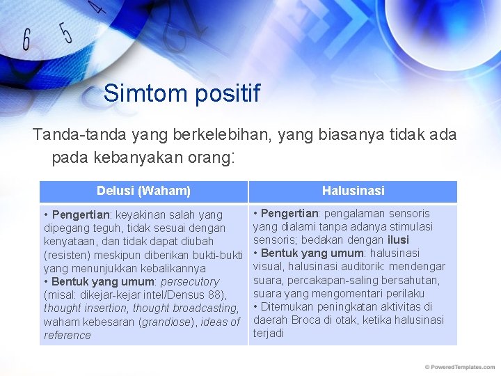 Simtom positif Tanda-tanda yang berkelebihan, yang biasanya tidak ada pada kebanyakan orang: Delusi (Waham)