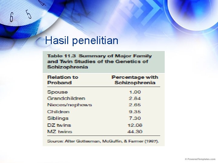 Hasil penelitian 