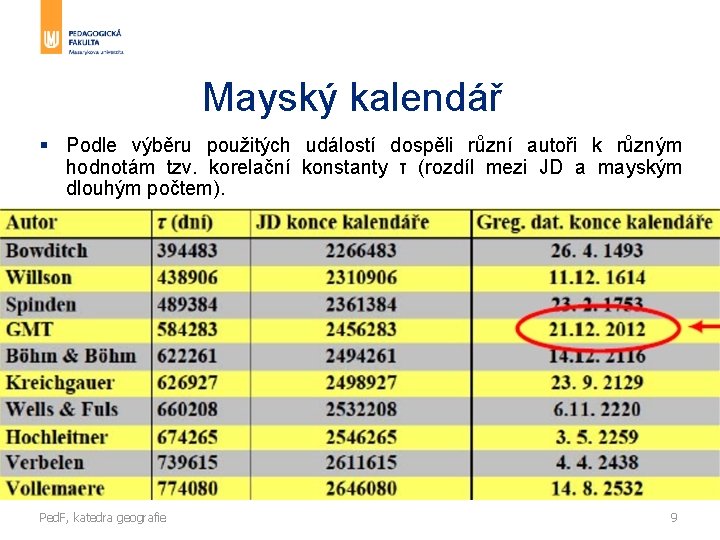 Mayský kalendář § Podle výběru použitých událostí dospěli různí autoři k různým hodnotám tzv.