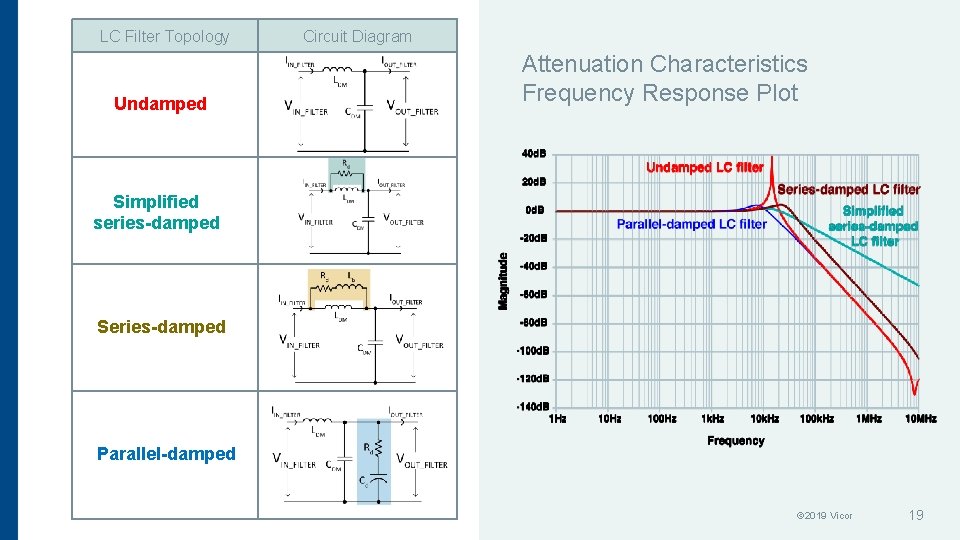 LC Filter Topology Undamped Circuit Diagram Attenuation Characteristics Frequency Response Plot Simplified series-damped Series-damped LC Filter Topology Undamped Circuit Diagram Attenuation Characteristics Frequency Response Plot Simplified series-damped Series-damped