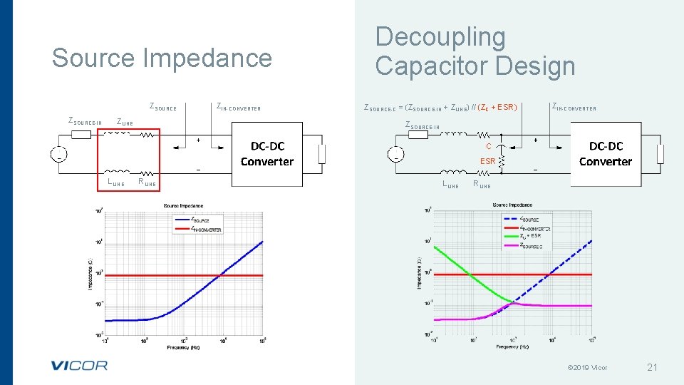 Source Impedance ZSOURCE-IN ZLINE ZIN-CONVERTER Decoupling Capacitor Design ZSOURCE-C = (ZSOURCE-IN + ZLINE) // Source Impedance ZSOURCE-IN ZLINE ZIN-CONVERTER Decoupling Capacitor Design ZSOURCE-C = (ZSOURCE-IN + ZLINE) //
