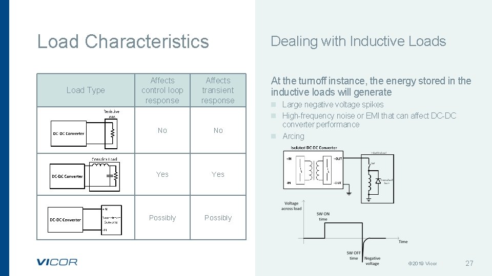 Load Characteristics Load Type Dealing with Inductive Loads Affects control loop response Affects transient Load Characteristics Load Type Dealing with Inductive Loads Affects control loop response Affects transient