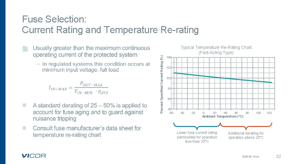 Fuse Selection: Current Rating and Temperature Re-rating n Percent Specified Current Rating (%) Typical Fuse Selection: Current Rating and Temperature Re-rating n Percent Specified Current Rating (%) Typical