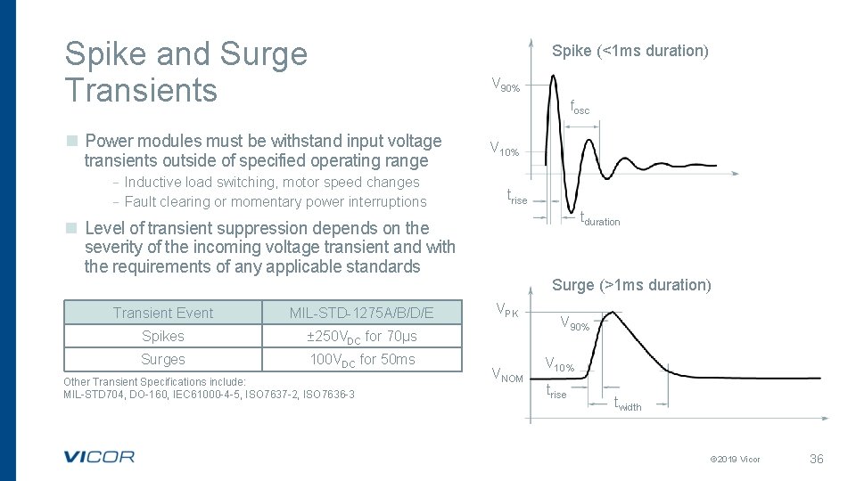 Spike and Surge Transients n Power modules must be withstand input voltage transients outside Spike and Surge Transients n Power modules must be withstand input voltage transients outside