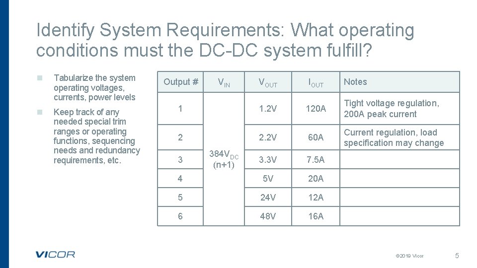 Identify System Requirements: What operating conditions must the DC-DC system fulfill? n n Tabularize Identify System Requirements: What operating conditions must the DC-DC system fulfill? n n Tabularize