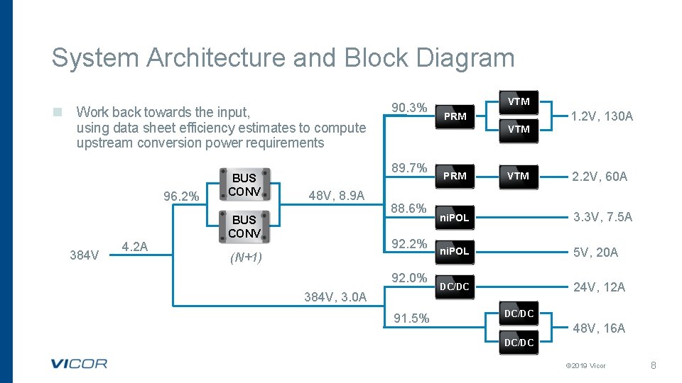 System Architecture and Block Diagram n Work back towards the input, using data sheet System Architecture and Block Diagram n Work back towards the input, using data sheet