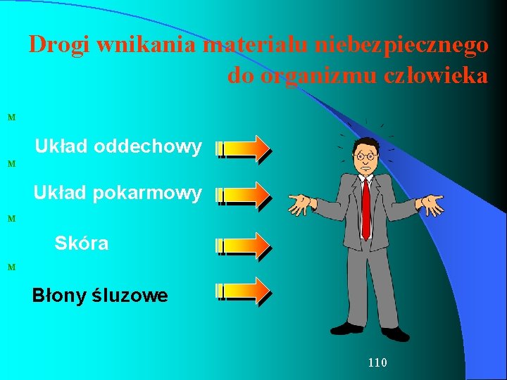 Drogi wnikania materiału niebezpiecznego do organizmu człowieka M Układ oddechowy M Układ pokarmowy M Drogi wnikania materiału niebezpiecznego do organizmu człowieka M Układ oddechowy M Układ pokarmowy M
