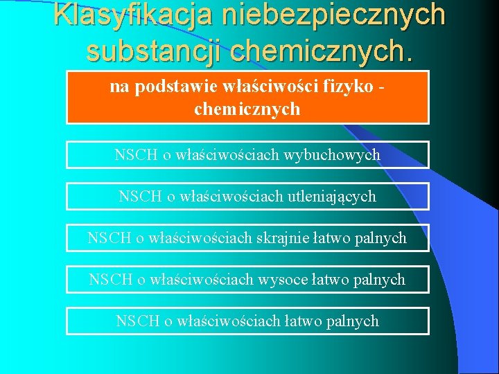 Klasyfikacja niebezpiecznych substancji chemicznych. na podstawie właściwości fizyko - chemicznych NSCH o właściwościach wybuchowych Klasyfikacja niebezpiecznych substancji chemicznych. na podstawie właściwości fizyko - chemicznych NSCH o właściwościach wybuchowych