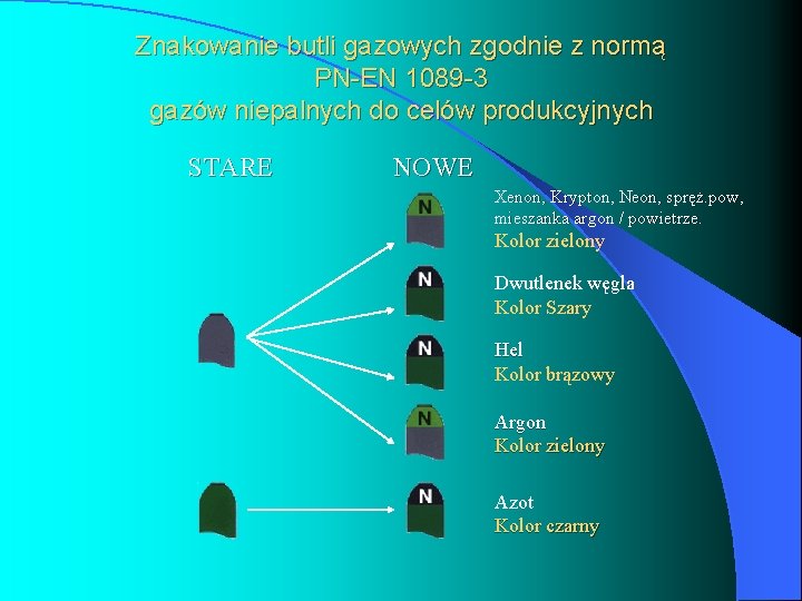 Znakowanie butli gazowych zgodnie z normą PN-EN 1089 -3 gazów niepalnych do celów produkcyjnych Znakowanie butli gazowych zgodnie z normą PN-EN 1089 -3 gazów niepalnych do celów produkcyjnych
