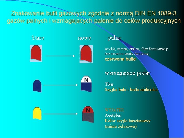 Znakowanie butli gazowych zgodnie z normą DIN EN 1089 -3 gazów palnych i wzmagających