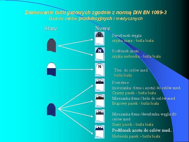 Znakowanie butli gazowych zgodnie z normą DIN EN 1089 -3 Gaz do celów produkcyjnych Znakowanie butli gazowych zgodnie z normą DIN EN 1089 -3 Gaz do celów produkcyjnych