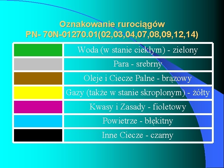 Oznakowanie rurociągów PN- 70 N-01270. 01(02, 03, 04, 07, 08, 09, 12, 14) Woda