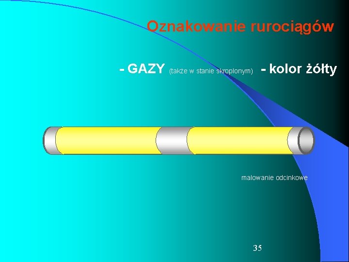 Oznakowanie rurociągów - GAZY (także w stanie skroplonym) - kolor żółty malowanie odcinkowe 35