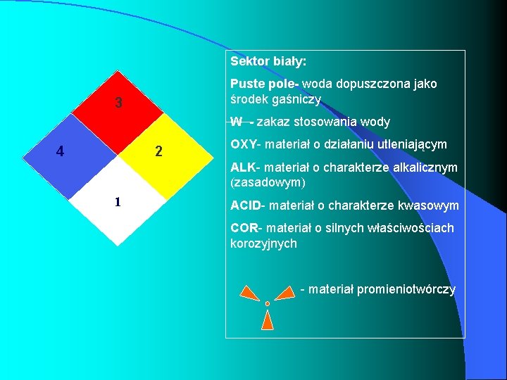 Sektor biały: Puste pole- woda dopuszczona jako środek gaśniczy 3 W - zakaz stosowania Sektor biały: Puste pole- woda dopuszczona jako środek gaśniczy 3 W - zakaz stosowania