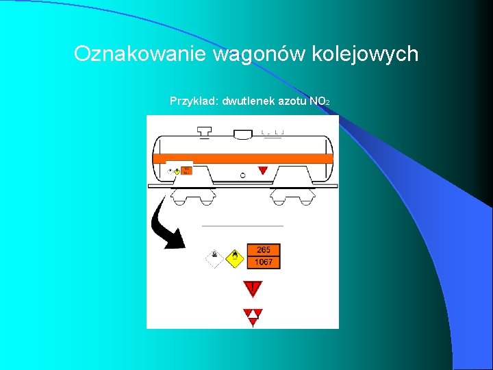 Oznakowanie wagonów kolejowych Przykład: dwutlenek azotu NO 2 