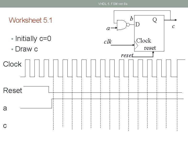 VHDL 5. FSM ver. 8 a 12 b Worksheet 5. 1 a • Initially