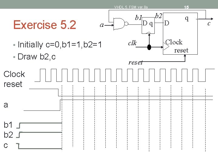 15 VHDL 5. FSM ver. 8 a Exercise 5. 2 a • Initially c=0,