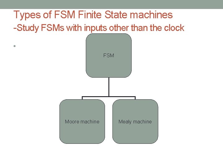 Types of FSM Finite State machines -Study FSMs with inputs other than the clock