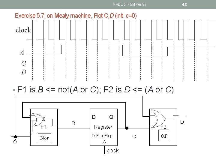 42 VHDL 5. FSM ver. 8 a Exercise 5. 7: on Mealy machine, Plot