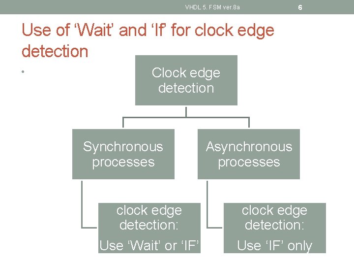 VHDL 5. FSM ver. 8 a 6 Use of ‘Wait’ and ‘If’ for clock