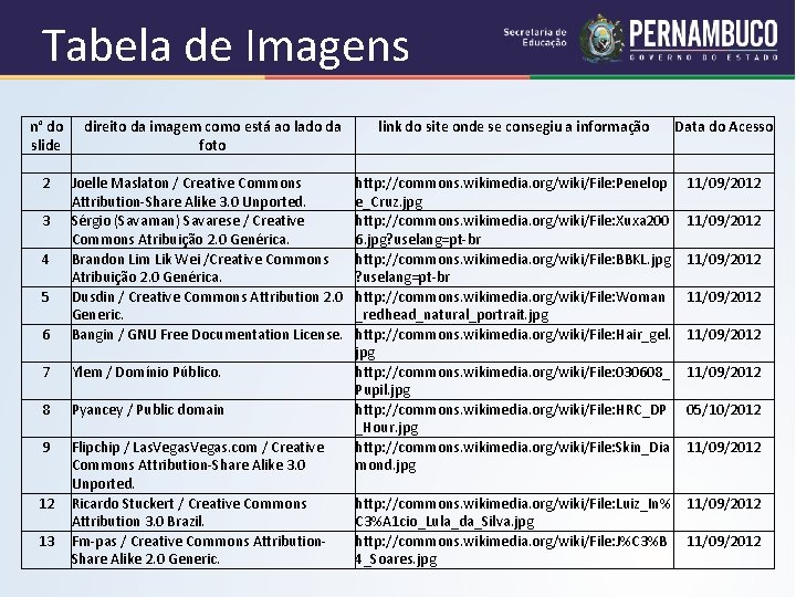 Tabela de Imagens n° do direito da imagem como está ao lado da slide