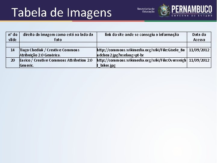 Tabela de Imagens n° do direito da imagem como está ao lado da slide