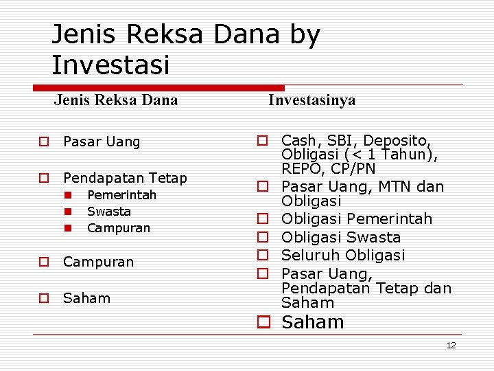 Jenis Reksa Dana by Investasi Jenis Reksa Dana o Pasar Uang o Pendapatan Tetap