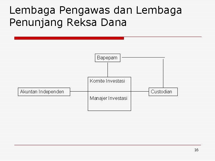 Lembaga Pengawas dan Lembaga Penunjang Reksa Dana Bapepam Komite Investasi Akuntan Independen Custodian Manajer