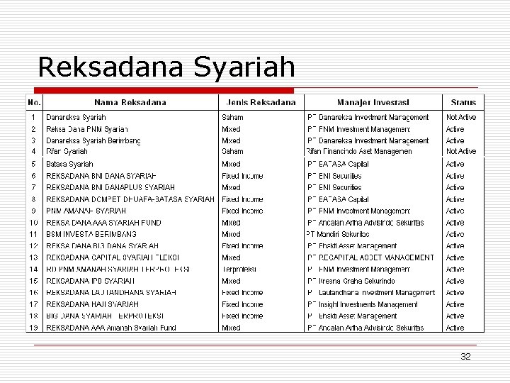 Reksadana Syariah 32 