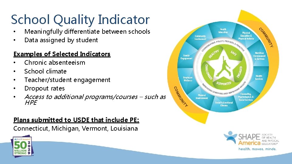 School Quality Indicator • • Meaningfully differentiate between schools Data assigned by student Examples