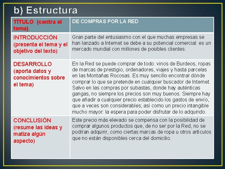 b) Estructura TÍTULO (centra el tema) DE COMPRAS POR LA RED Gran parte del