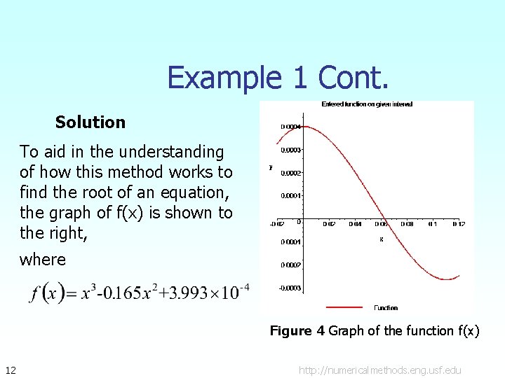 Example 1 Cont. Solution To aid in the understanding of how this method works