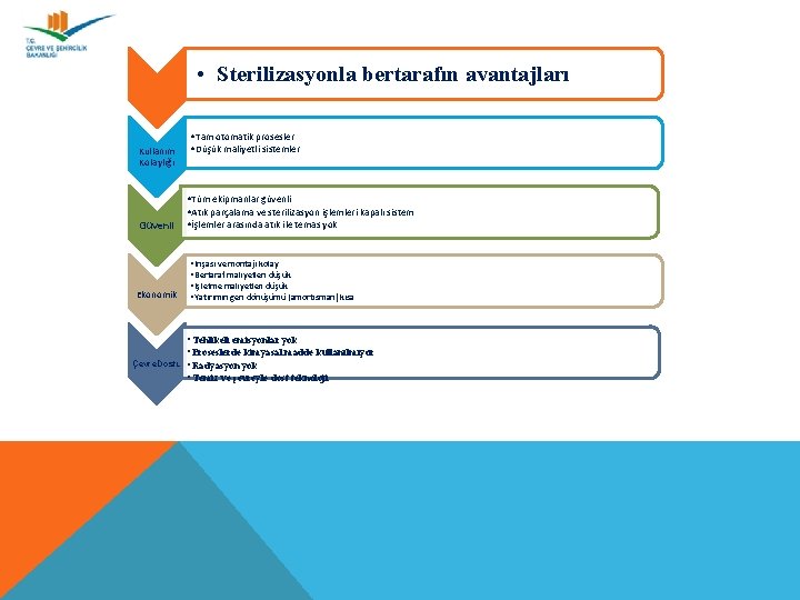  • Sterilizasyonla bertarafın avantajları Kullanım Kolaylığı Güvenli Ekonomik • Tam otomatik prosesler •