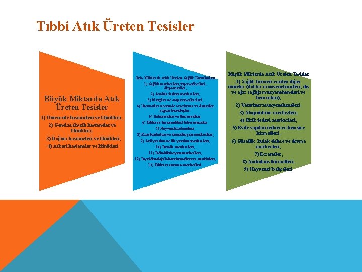 Tıbbi Atık Üreten Tesisler Büyük Miktarda Atık Üreten Tesisler 1) Üniversite hastaneleri ve klinikleri,