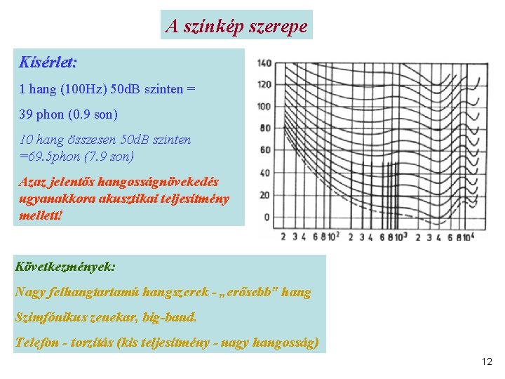 A színkép szerepe Kísérlet: 1 hang (100 Hz) 50 d. B szinten = 39