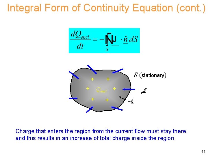 Integral Form of Continuity Equation (cont. ) + + + Qencl + S (stationary) Integral Form of Continuity Equation (cont. ) + + + Qencl + S (stationary)