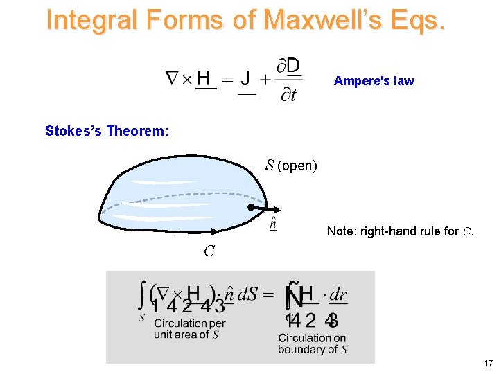 Integral Forms of Maxwell’s Eqs. Ampere's law Stokes’s Theorem: S (open) Note: right-hand rule Integral Forms of Maxwell’s Eqs. Ampere's law Stokes’s Theorem: S (open) Note: right-hand rule