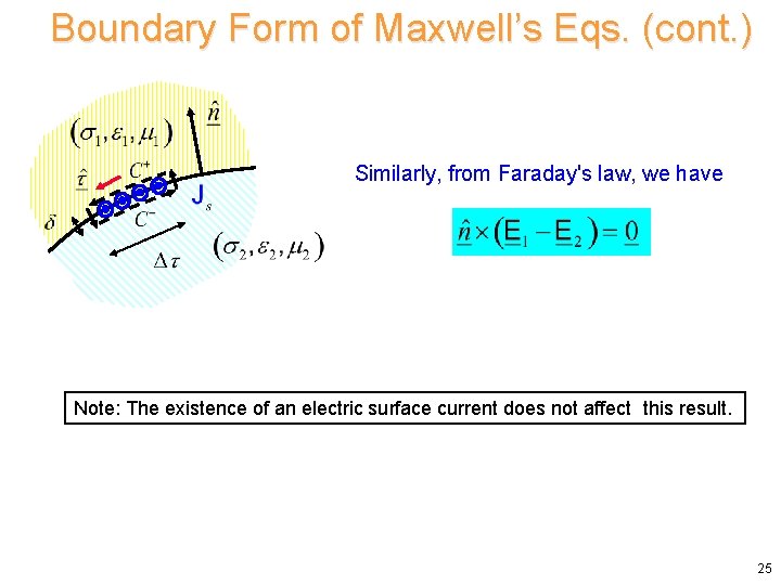 Boundary Form of Maxwell’s Eqs. (cont. ) Similarly, from Faraday's law, we have Note: Boundary Form of Maxwell’s Eqs. (cont. ) Similarly, from Faraday's law, we have Note: