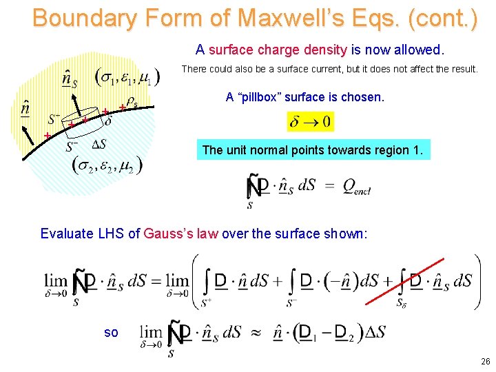 Boundary Form of Maxwell’s Eqs. (cont. ) A surface charge density is now allowed. Boundary Form of Maxwell’s Eqs. (cont. ) A surface charge density is now allowed.
