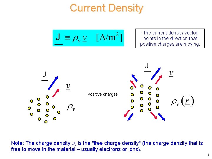 Current Density The current density vector points in the direction that positive charges are Current Density The current density vector points in the direction that positive charges are