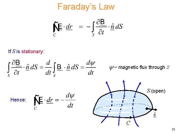 Faraday’s Law If S is stationary: = magnetic flux through S S (open) Hence: Faraday’s Law If S is stationary: = magnetic flux through S S (open) Hence: